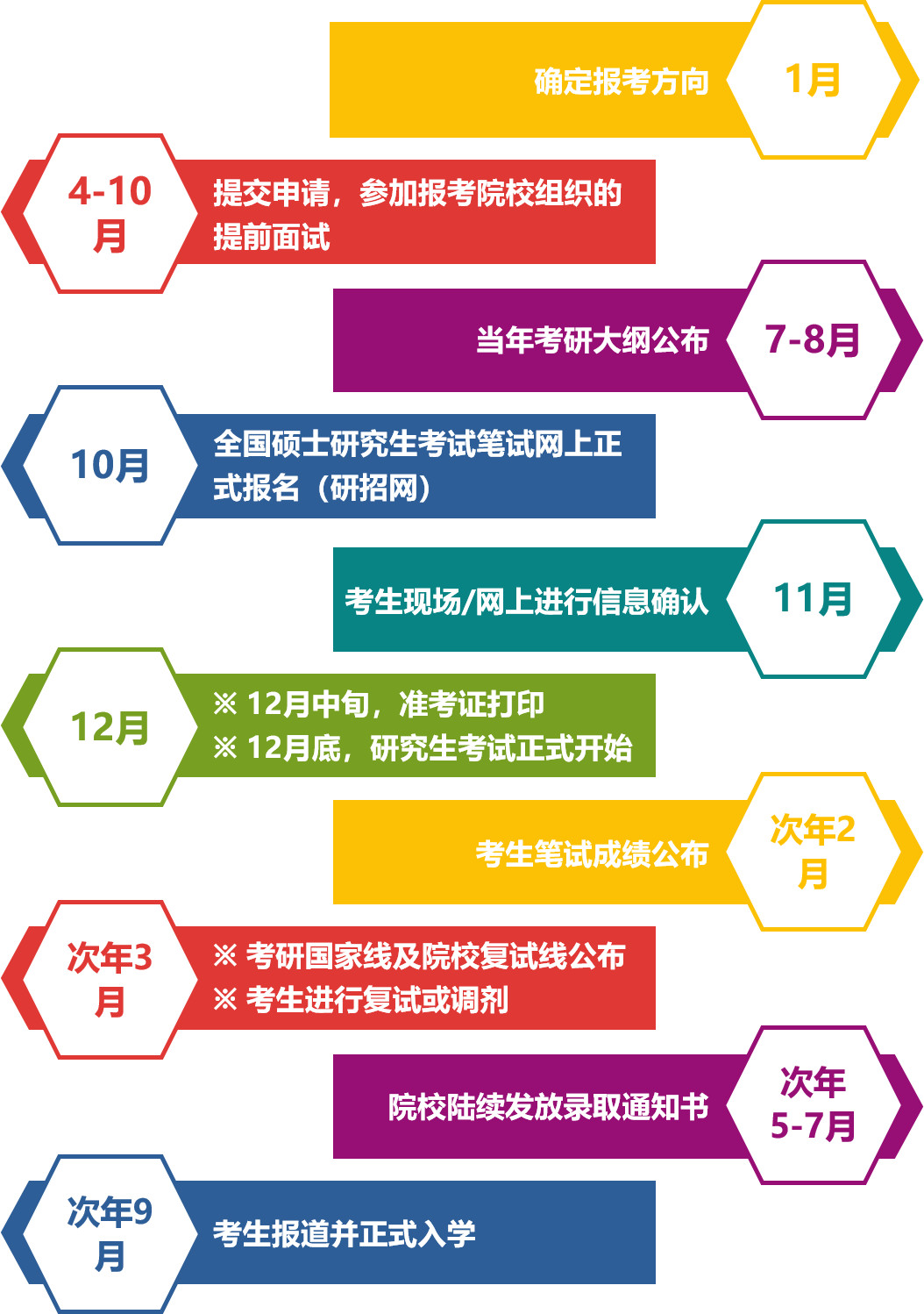 青岛上研华章2021年MBA/EMBA管理类在职研究生招生简章(图7)