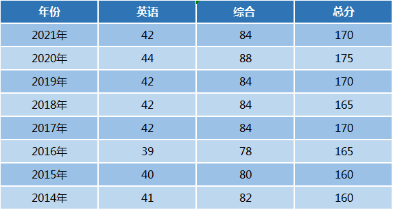 工商管理硕士（MBA）(图4)