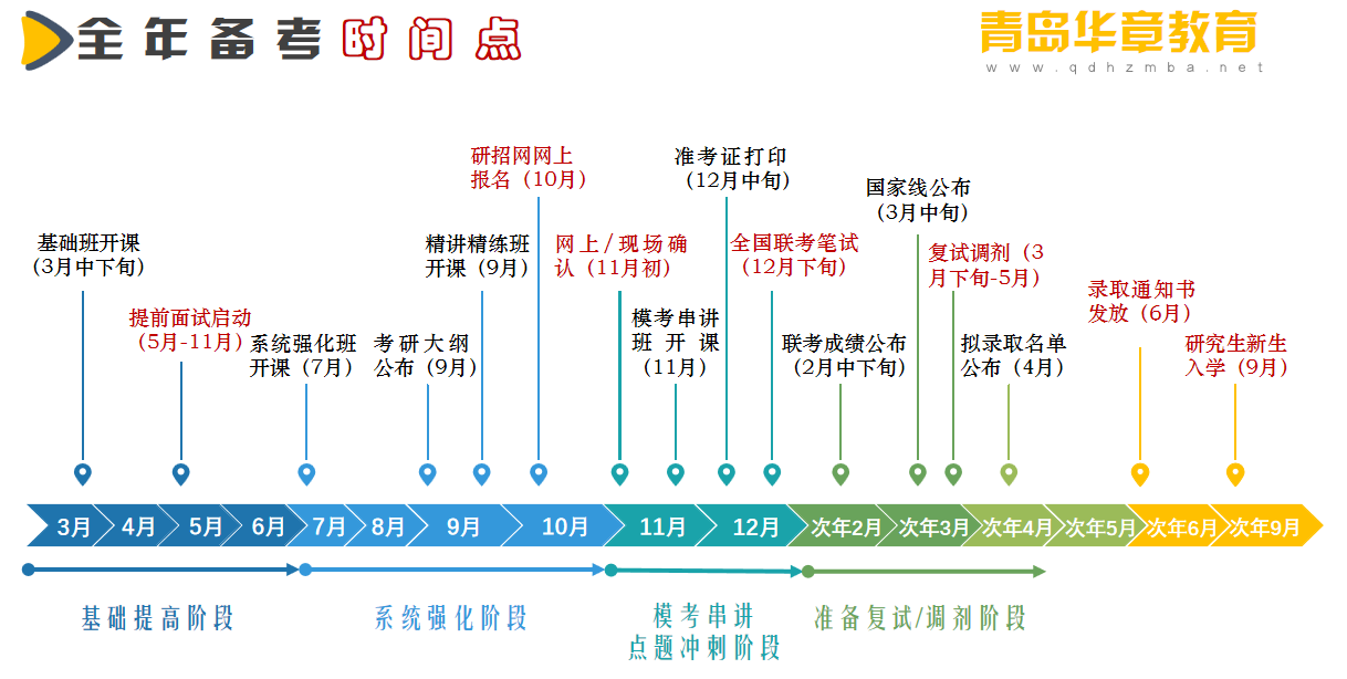 工商管理硕士（MBA）(图5)