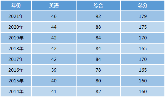会计硕士（MPACC）(图4)
