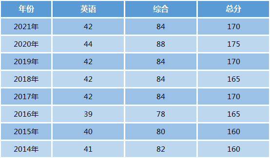 旅游管理硕士（MTA）(图4)