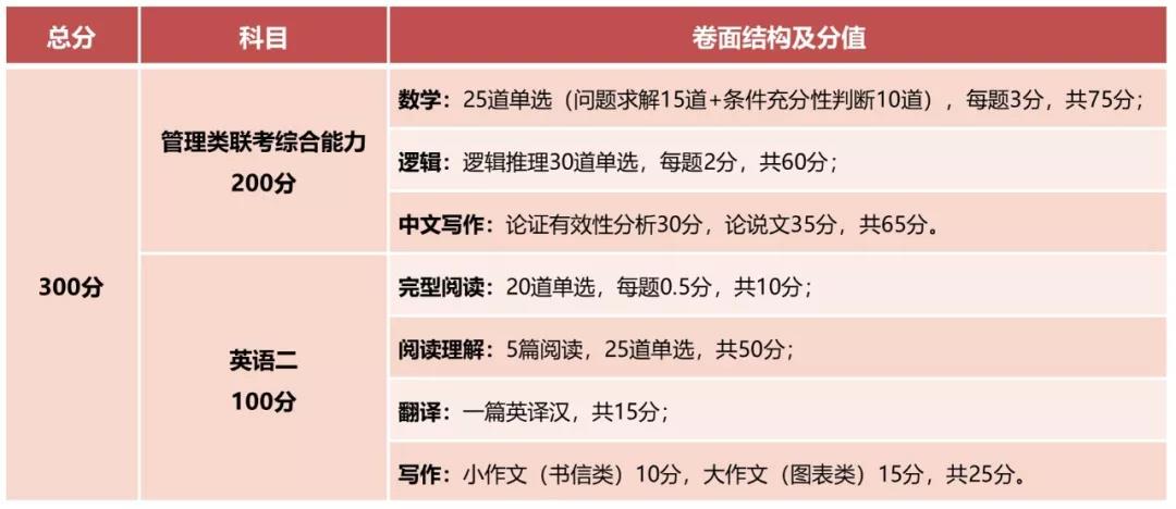青岛上研华章2021年MBA/EMBA管理类在职研究生招生简章(图5)