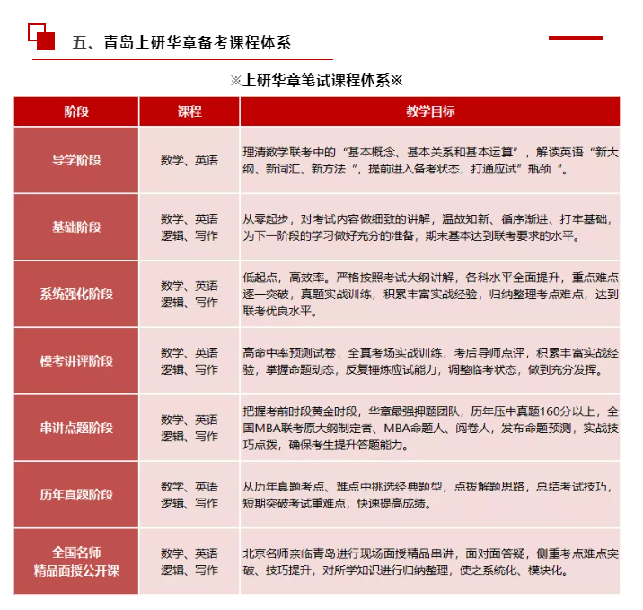 青岛上研华章2021年MBA/EMBA管理类在职研究生招生简章(图9)