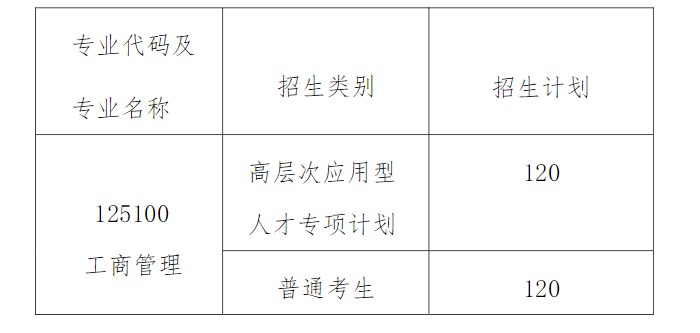 【中国海洋大学】2022MBA招生简章(图1)