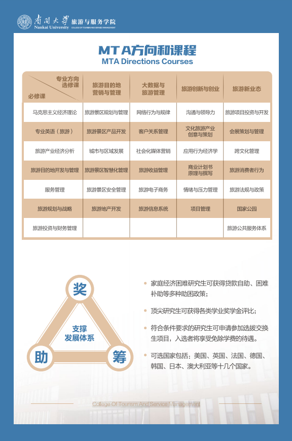 【南开大学】2021年MTA招生信息(图3)