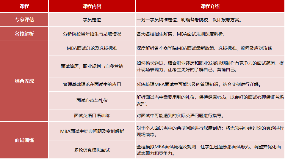 【青岛上研华章】2022年MBA/EMBA管理类在职研究生招生简章(图5)