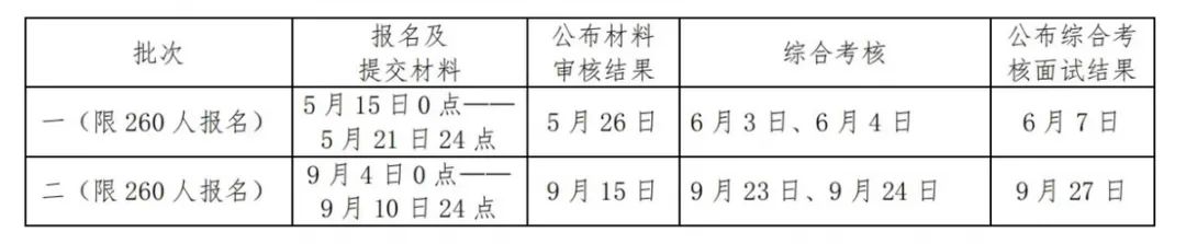 最新发布！中国海洋大学2024年工商管理硕士（MBA）“高层次应用型人才专项计划”招生说明(图1)